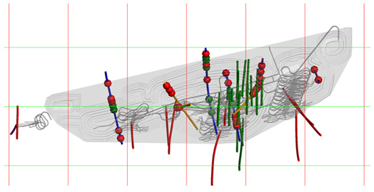 Groundwater Modelling